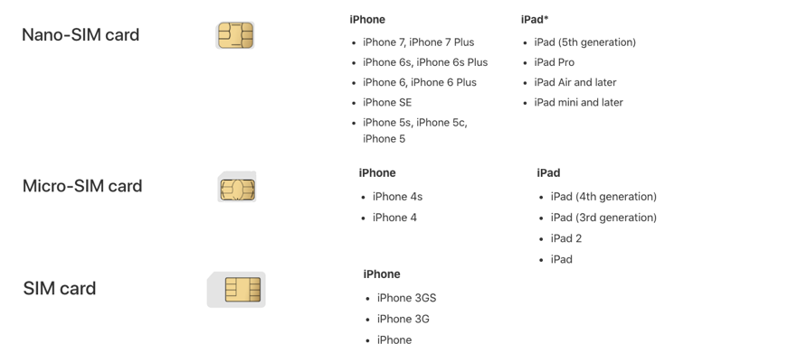 iPhone sim card