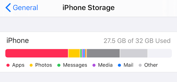 Check the free storage of iPhone