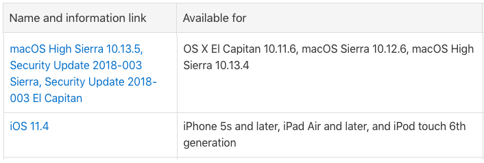 message on icloud