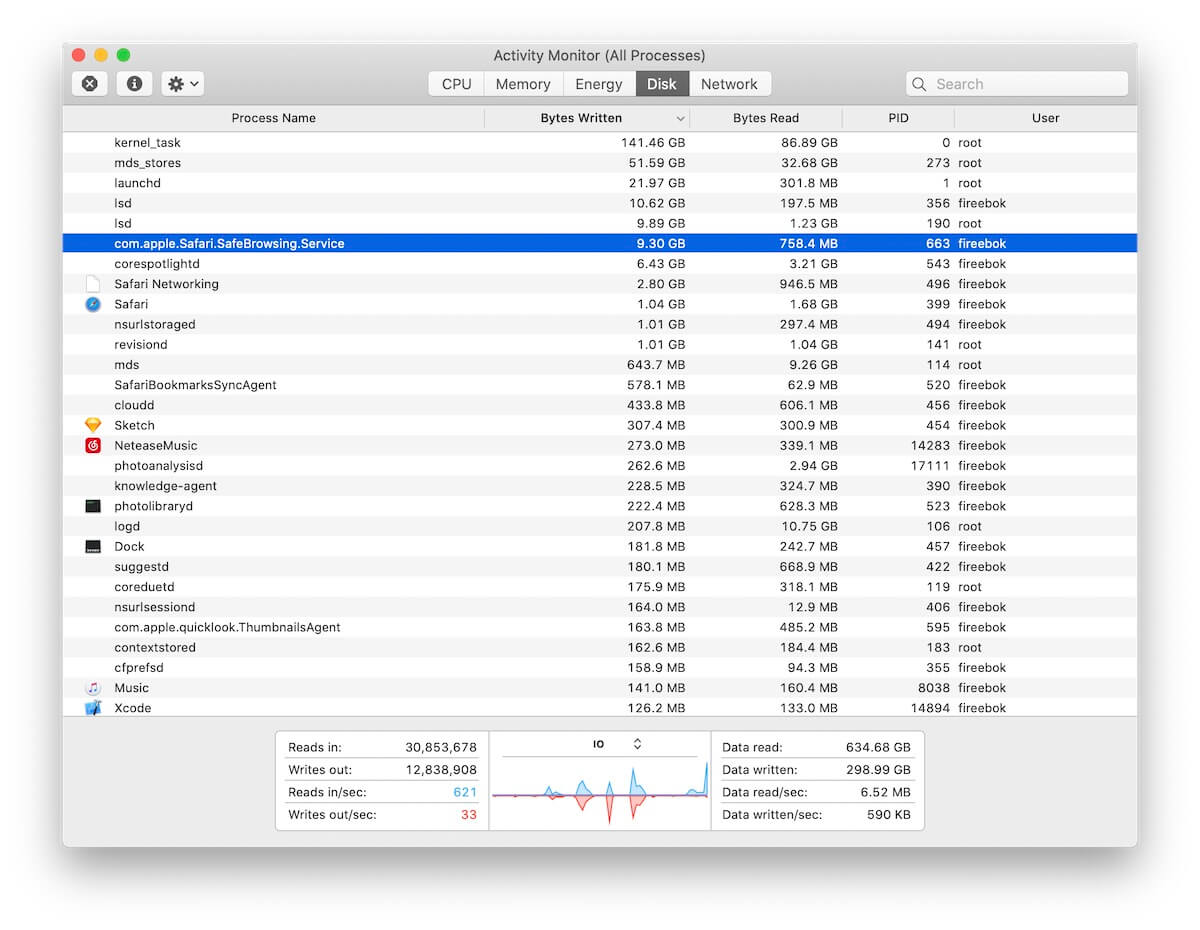 app disk read and write