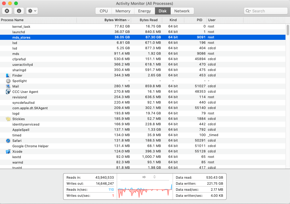 Check which process takes up CPU and read/write disk data on macOS Catalina