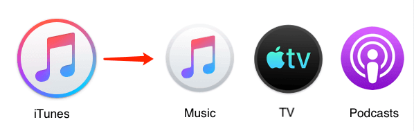 iTunes changes in mac Catalina