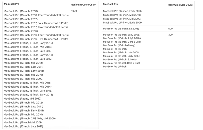 mac notebook battery cycle count