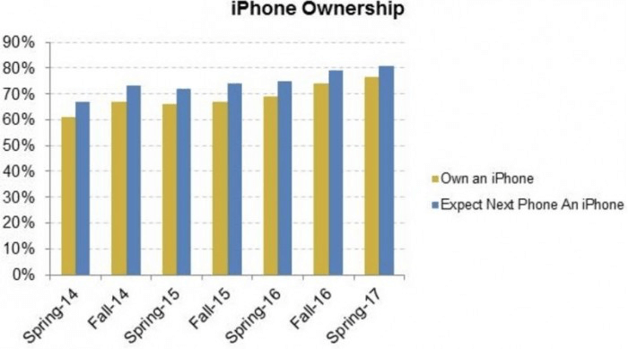 iphone 8 firm image