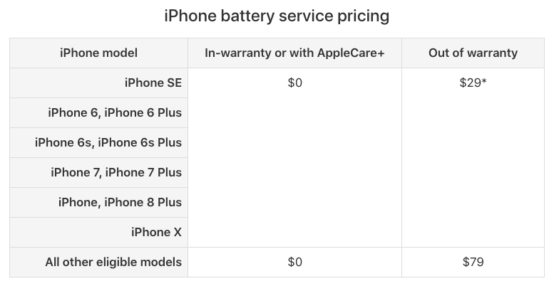 replace iPhone battery